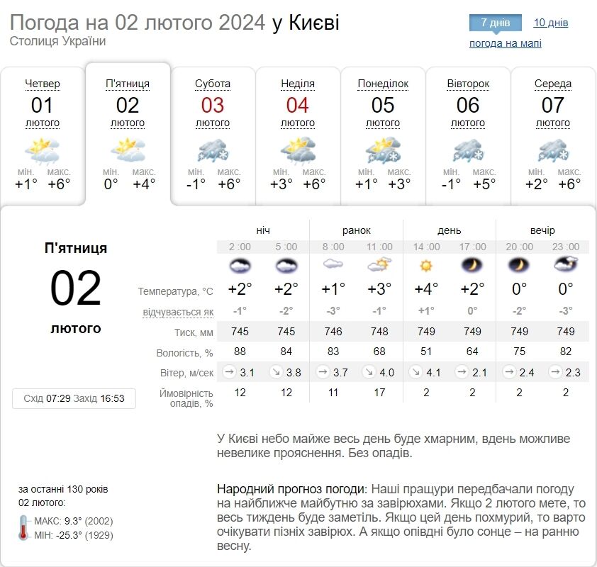 Хмарно та до +4°С: детальний прогноз погоди по Київщині на 2 лютого