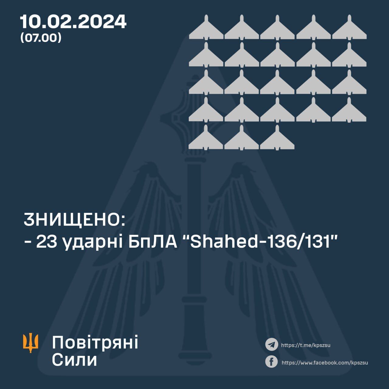 Россияне ночью запустили по Украине 31 ударный БПЛА: 23 "Шахеда" уничтожили Силы обороны
