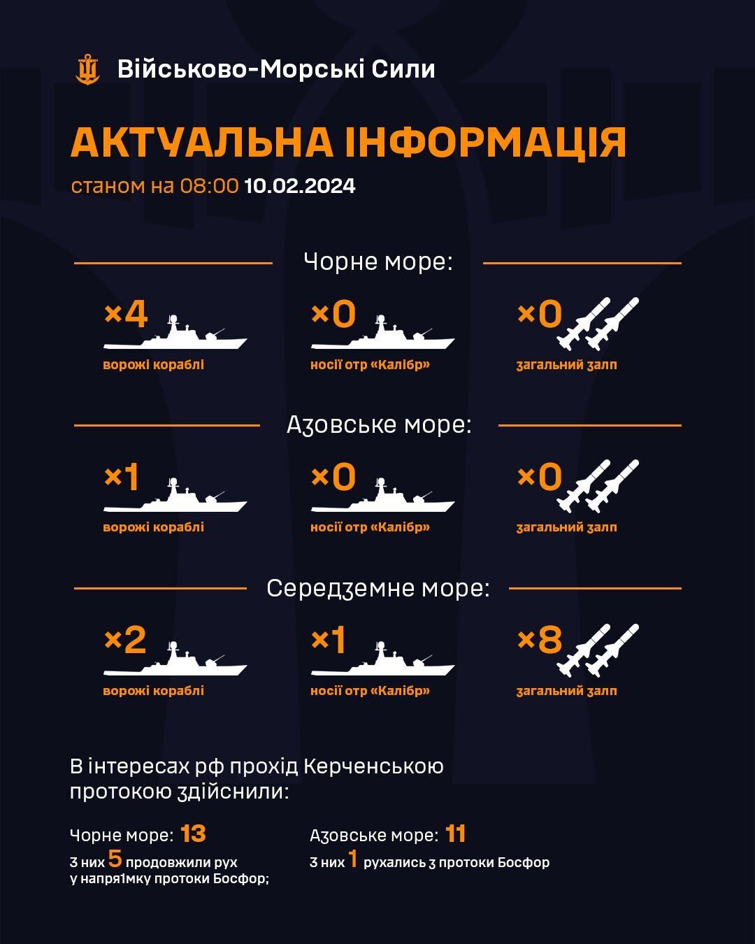 Россия держит в Черном море четыре корабля: в Силах обороны оценили уровень ракетной угрозы