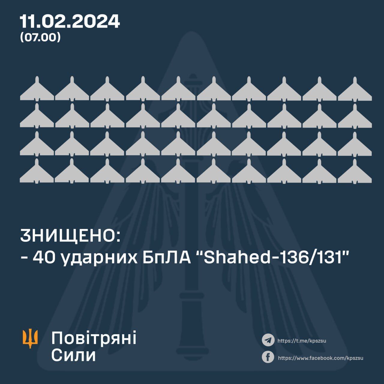 Россия ночью атаковала Украину 45 "Шахедами": силы ПВО уничтожили 40 дронов. Фото