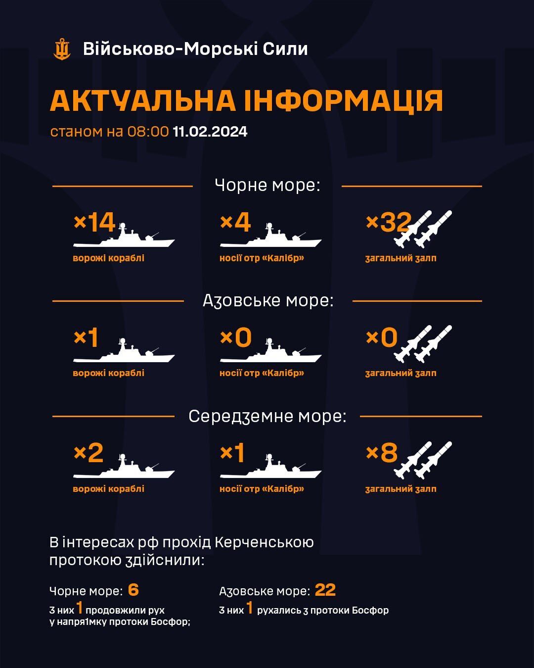 Росія тримає в Чорному морі 14 кораблів, серед яких 4 носії крилатих ракет "Калібр"