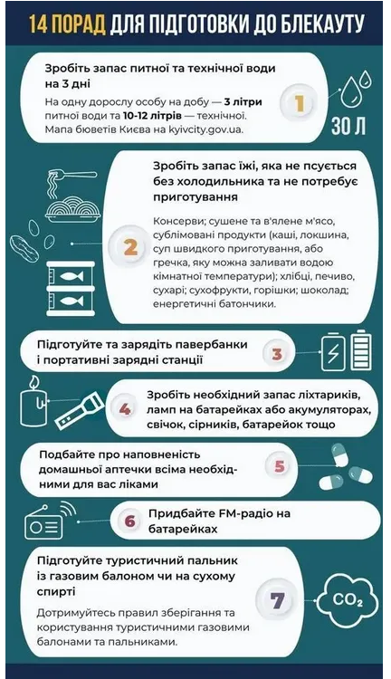 Скільки води та їжі потрібно запасати на випадок блекауту hkidtqidzqirxzrz