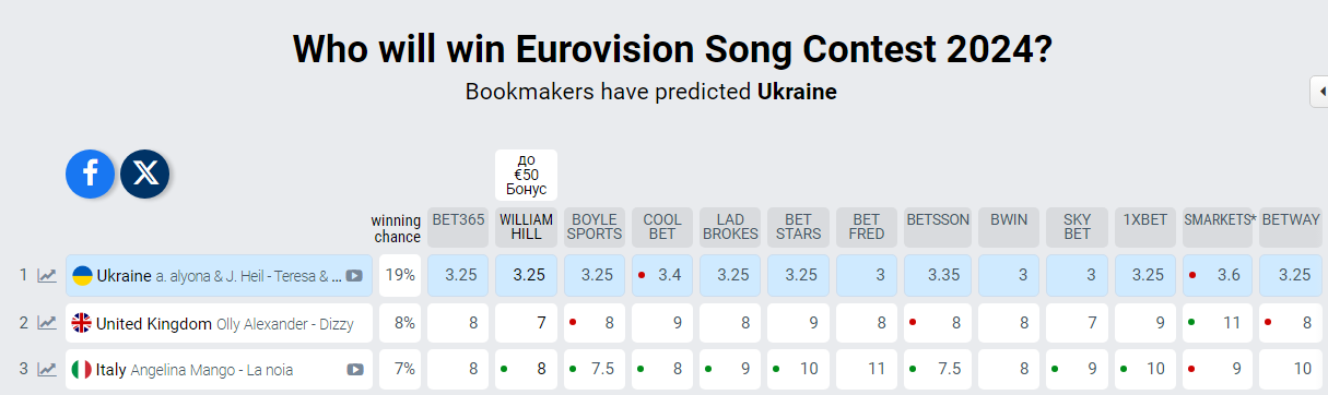 Італію на Євробаченні-2024 вперше за 8 років представить жінка: Анджеліна Манго вже обійшла українок у рейтингу єврофанів