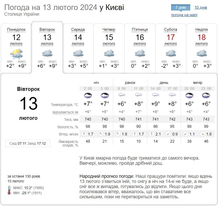 Невеликий дощ та до +10°С: детальний прогноз погоди по Київщині на 13 лютого
