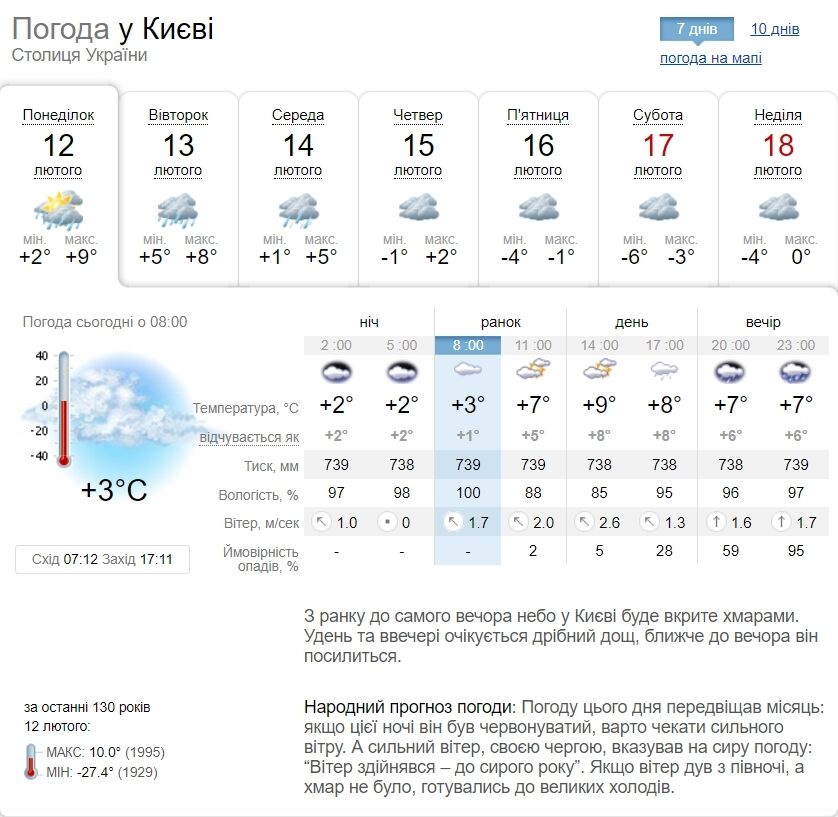 Вранці туман та до +14°С: прогноз погоди по Київщині на 12 лютого