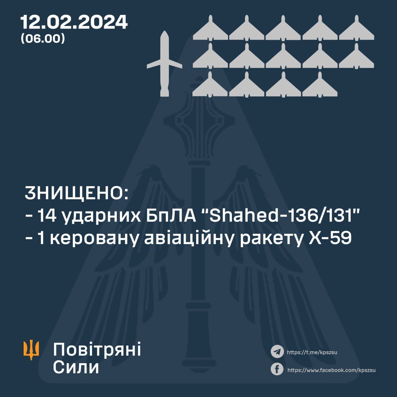 Росія вночі атакувала Україну 17 "Шахедами" й ракетами: сили ППО збили 15 цілей