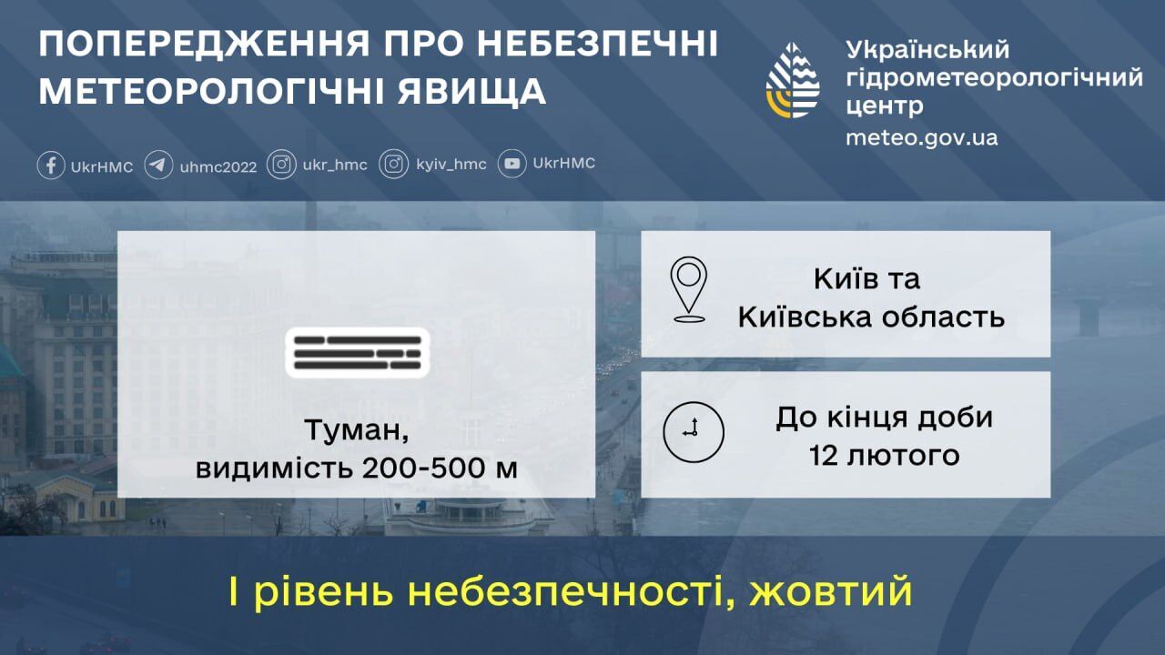 Синоптики предупредили об ухудшении погоды в Киевской области: известны подробности