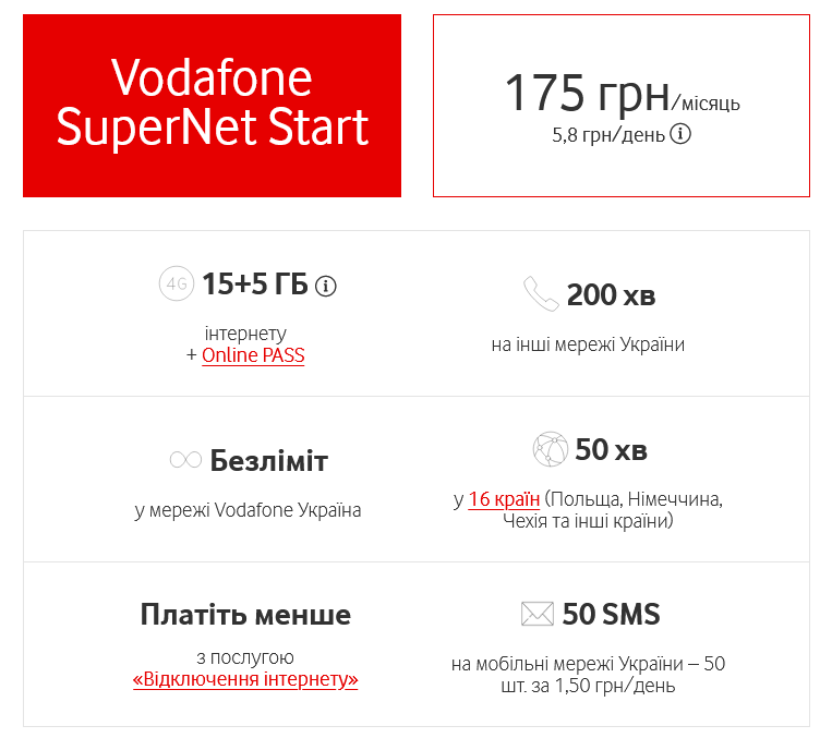Стоимость тарифа SuperNet Start увеличится на 25 грн/месяц