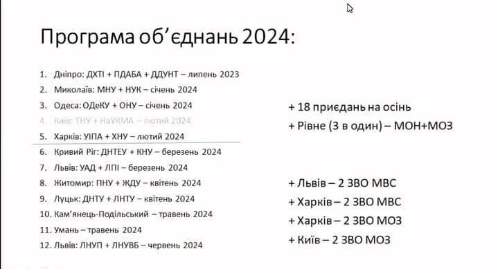 В Украине хотят оставить максимум 100 вузов: в каких регионах будет больше всего объединений и когда