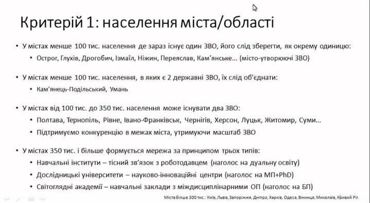 В Україні хочуть залишити максимум 100 вишів: в яких регіонах буде найбільше об'єднань і коли