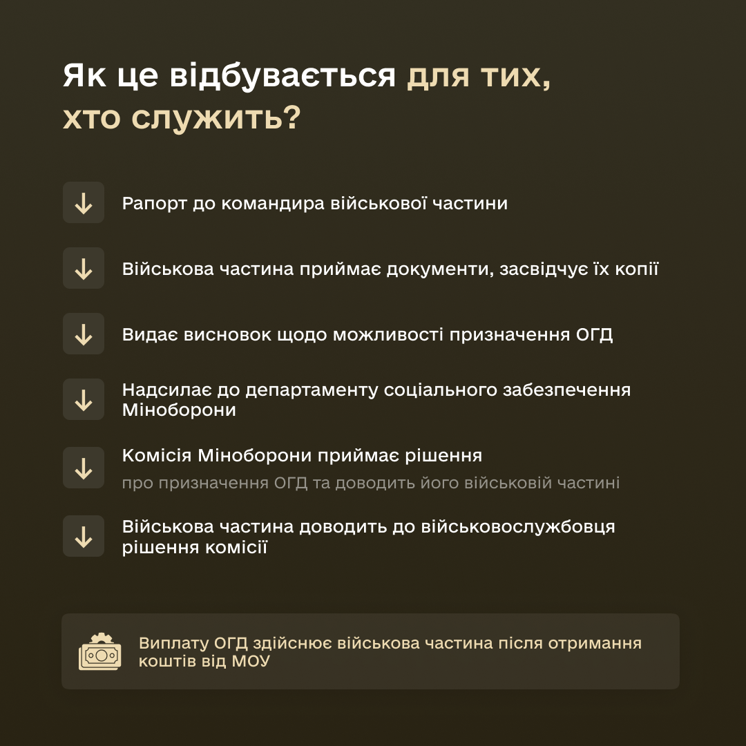 Службовцям слід подати відповідний рапорт до командира військової частини.