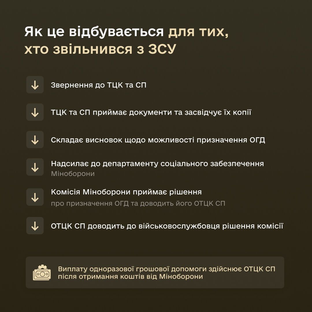 Звільненим із ЗСУ треба звернутися до ТЦК та СП, де військовослужбовець перебуває на обліку.