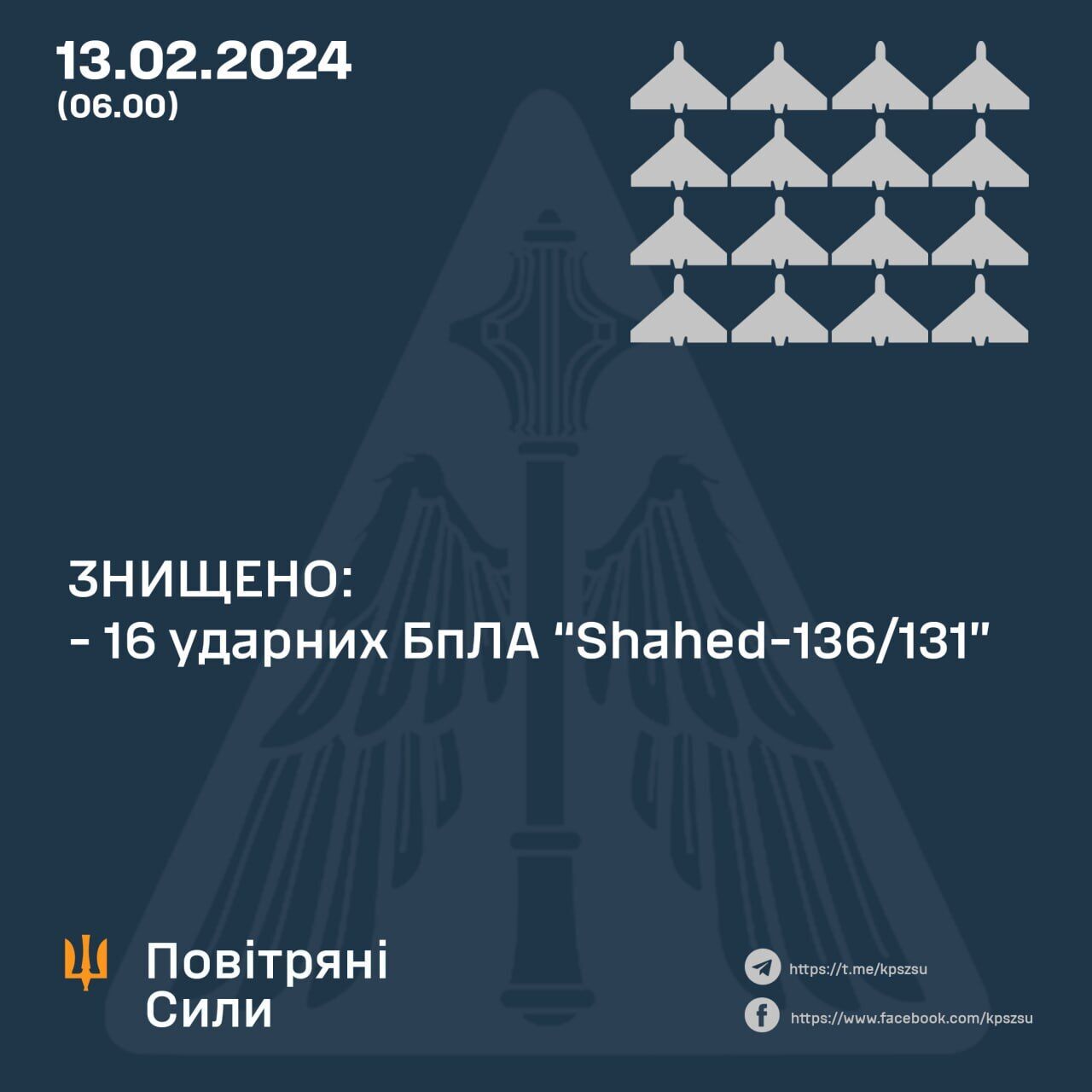 Силы ПВО уничтожили 16 из 23 "Шахедов", которыми Россия атаковала Украину