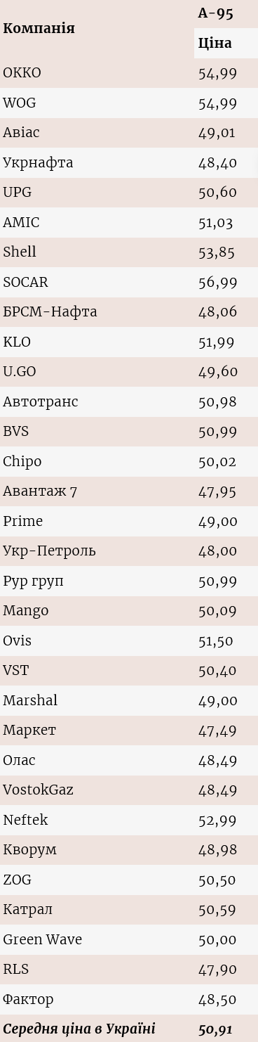 Где в Украине подорожал бензин