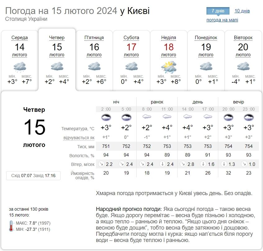 Местами дождь и до +4°С: подробный прогноз погоды по Киевщине на 15 февраля