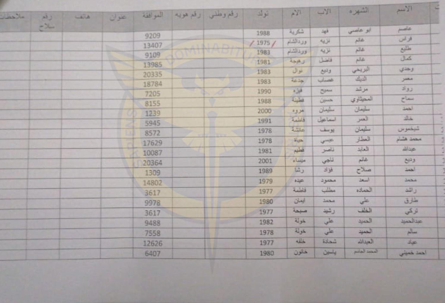 Вишкіл проводять біля Алеппо: ГУР опублікувало список найманців із Сирії, яких Росія завербувала на війну проти України