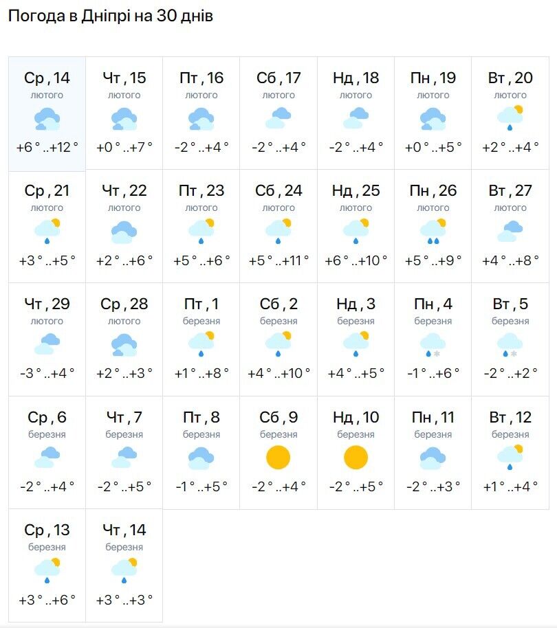 Зима ще нагадає про себе: в Україну в березні ввірвуться морози, піде сніг, – синоптики 