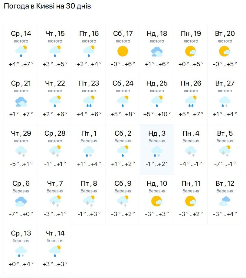Зима ще нагадає про себе: в Україну в березні ввірвуться морози, піде сніг, – синоптики 