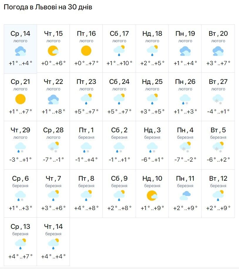 Зима еще напомнит о себе: в Украину в марте ворвутся морозы, пойдет снег, – синоптики