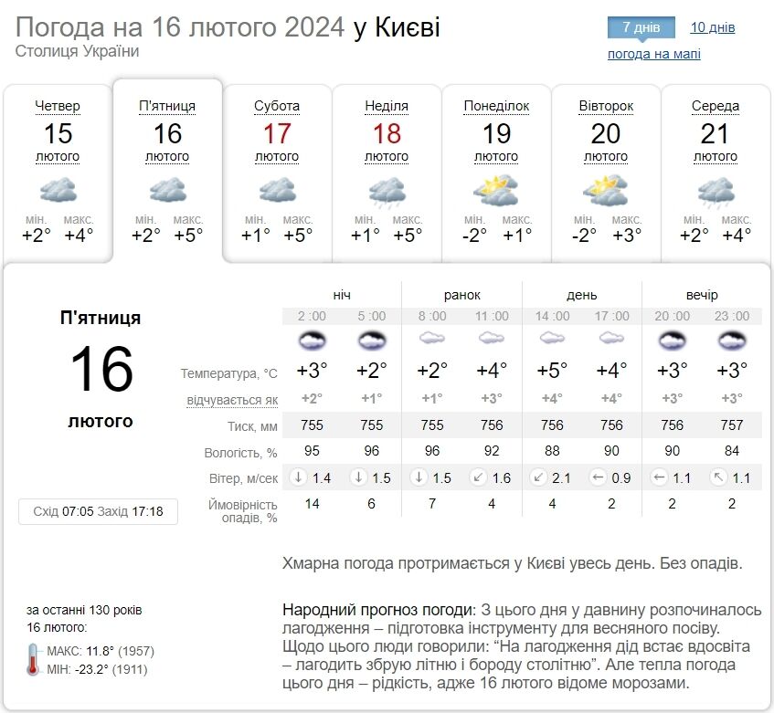 Погода за 16 февраля в Перми