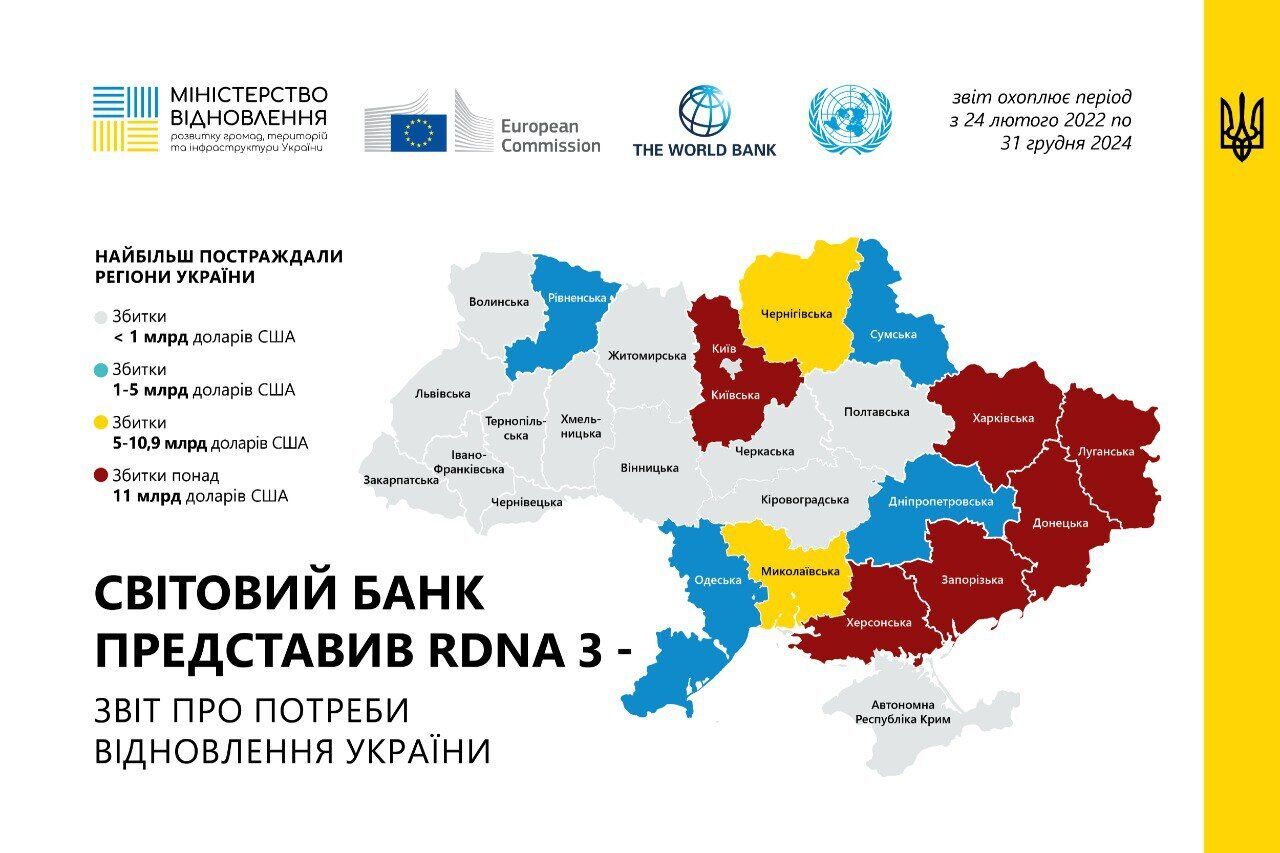 Які регіони України найбільше постраждали від війни