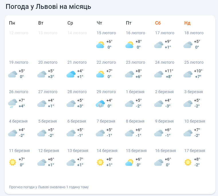 В Украину в феврале ворвется "жара" до +13, а затем ударит мороз: синоптики назвали даты