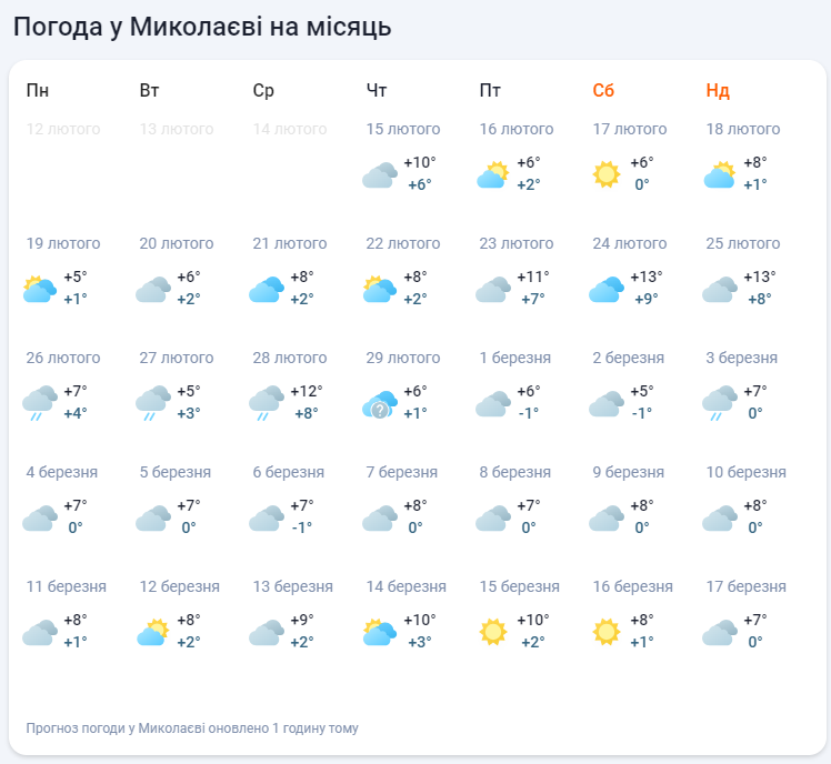В Україну в лютому ввірветься "спека" до +13, а потім вдарить мороз: синоптики назвали дати
