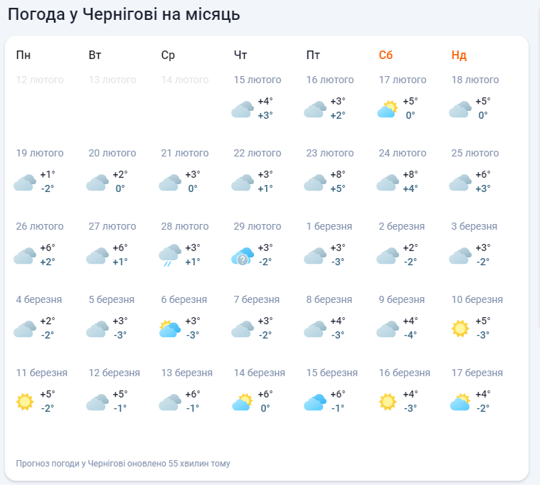 В Украину в феврале ворвется "жара" до +13, а затем ударит мороз: синоптики назвали даты