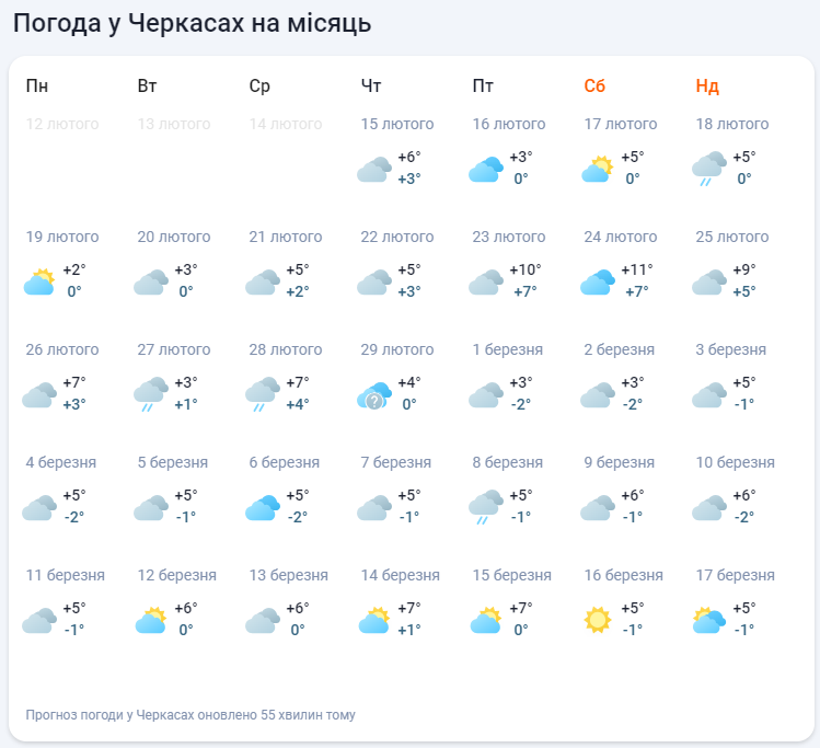 В Україну в лютому ввірветься "спека" до +13, а потім вдарить мороз: синоптики назвали дати