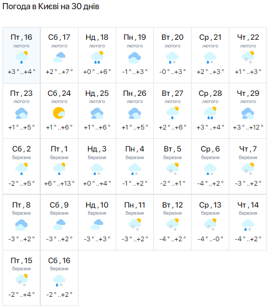 Погода в Киеве на 30 дней