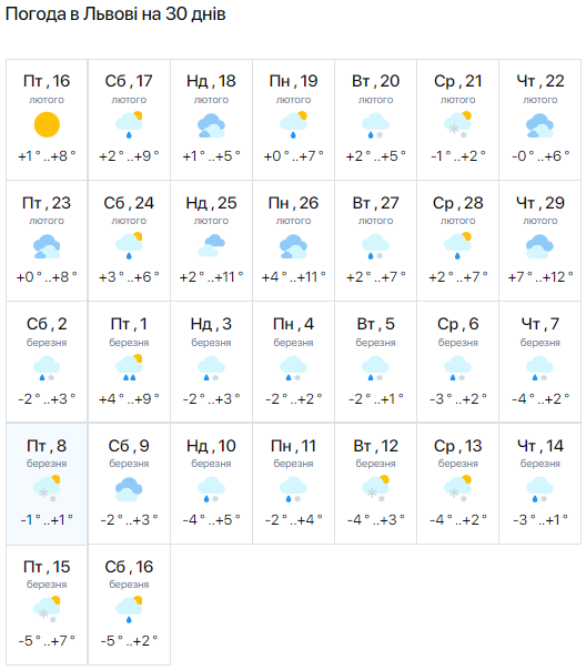 Погода у місті Львів