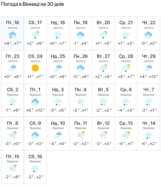 Погода на 30 днів у Вінниці.