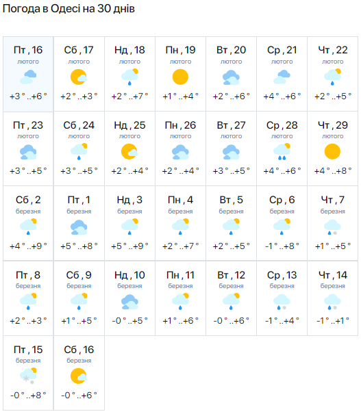 Прогноз погоди у Одесі.