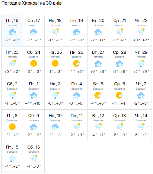 Какой будет погода в Харькове