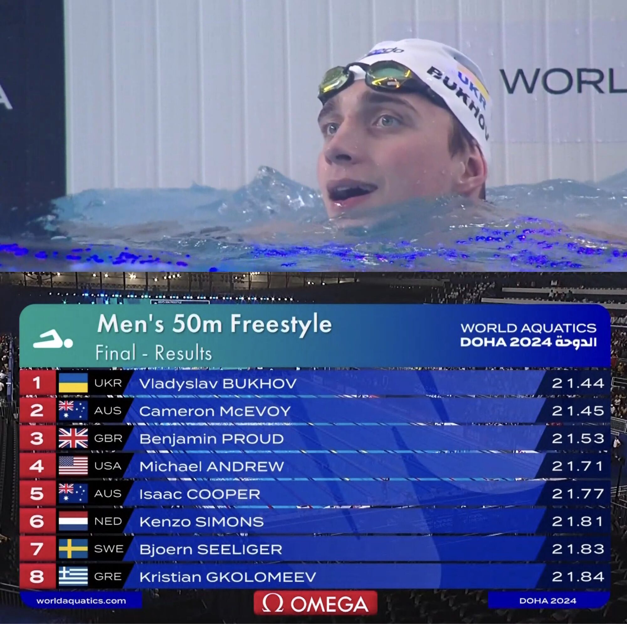 Впервые в истории! Украинский пловец сенсационно выиграл чемпионат мира, опередив соперника на 0.01 секунды