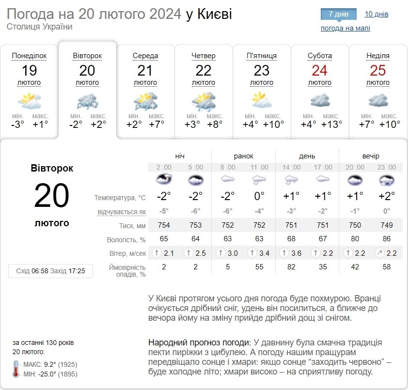 Мокрый снег, дождь и до +3°С: подробный прогноз погоды по Киевщине на 20 февраля