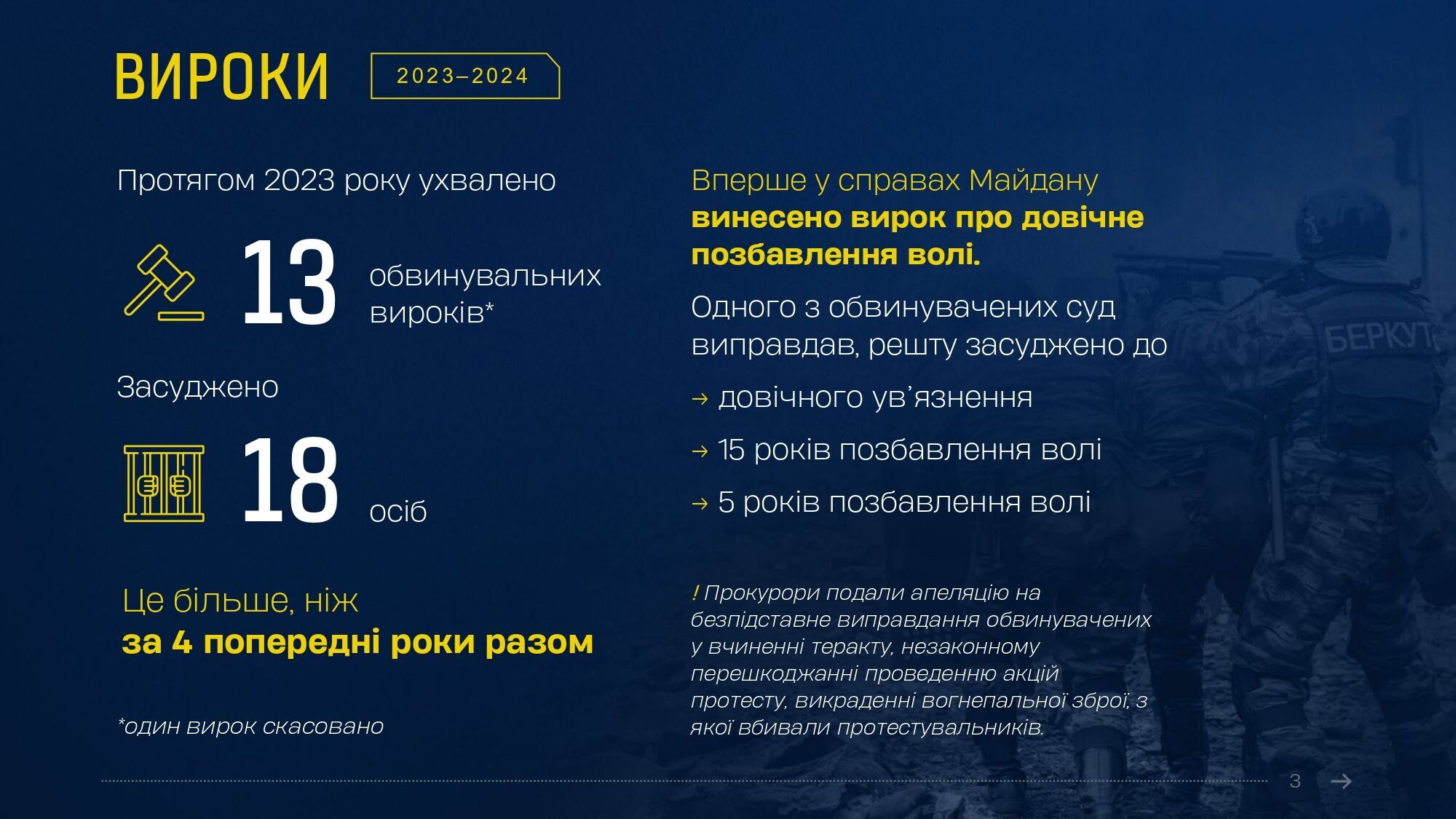 Справи Майдану: в Офісі генпрокурора розповіли про результати розслідування за 10 років. Інфографіка