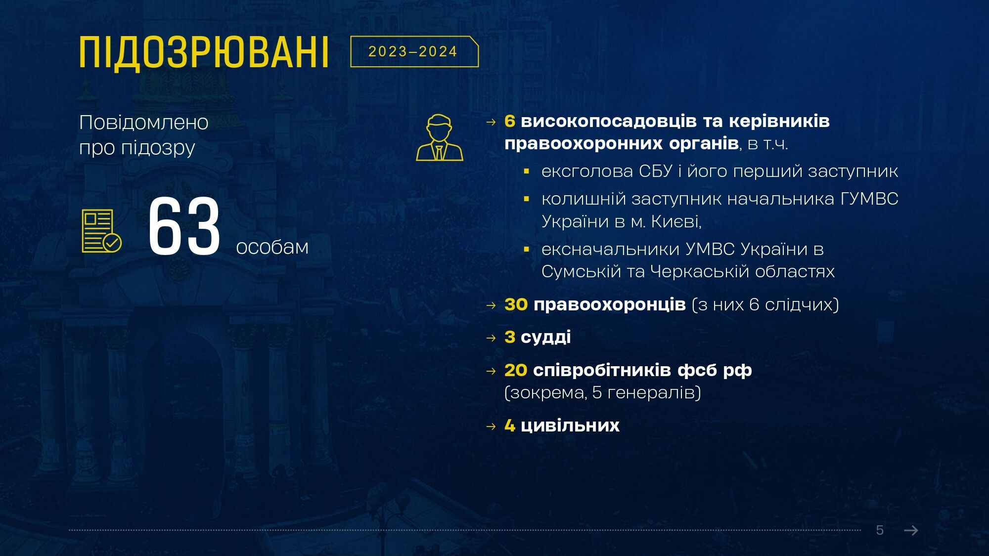 Дела Майдана: в Офисе генпрокурора рассказали о результатах расследования за 10 лет. Инфографика