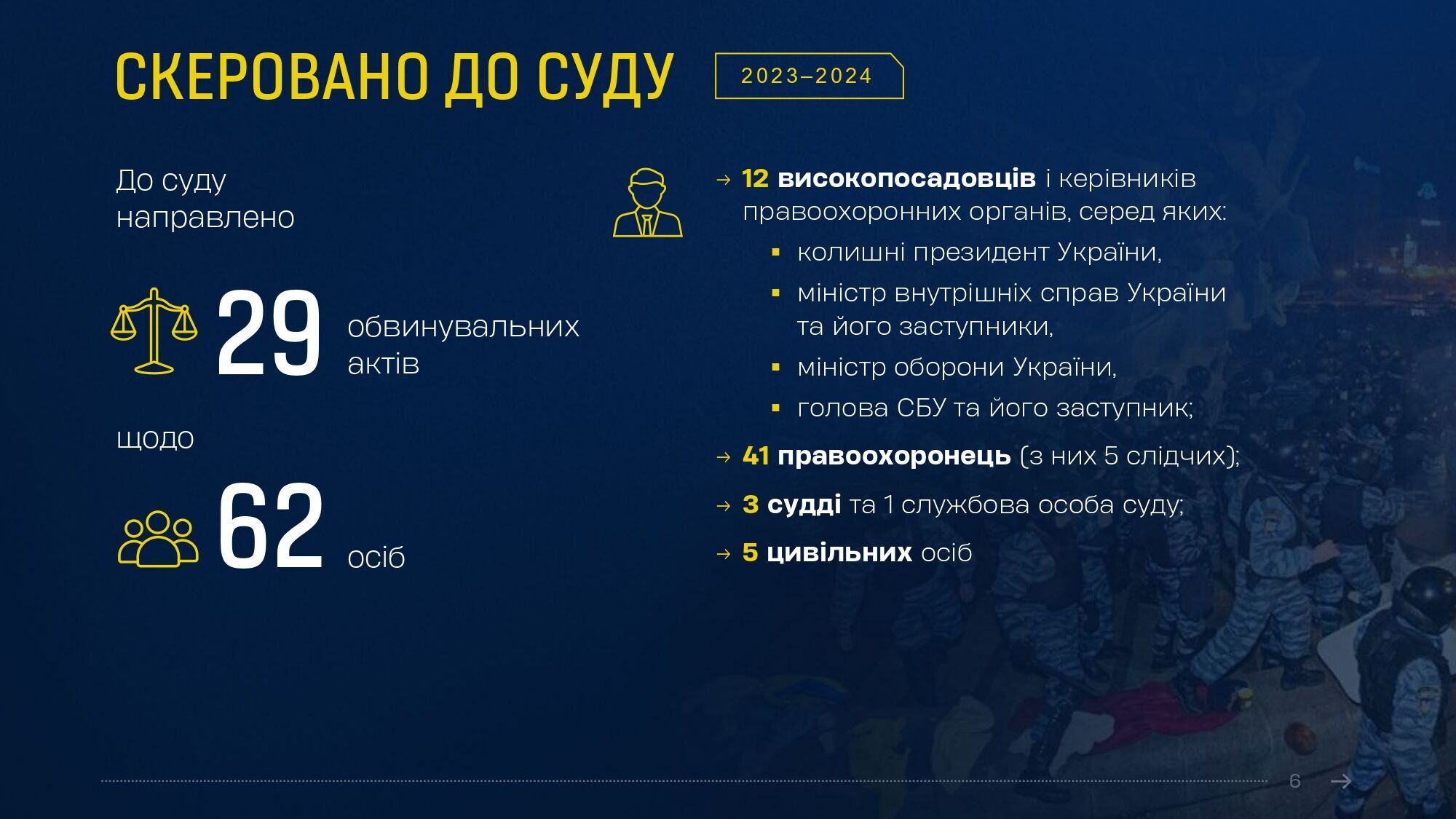 Справи Майдану: в Офісі генпрокурора розповіли про результати розслідування за 10 років. Інфографіка