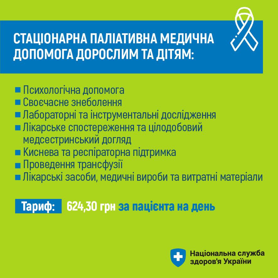 Понад 129 тис. пацієнтів з онко отримали допомогу безоплатно