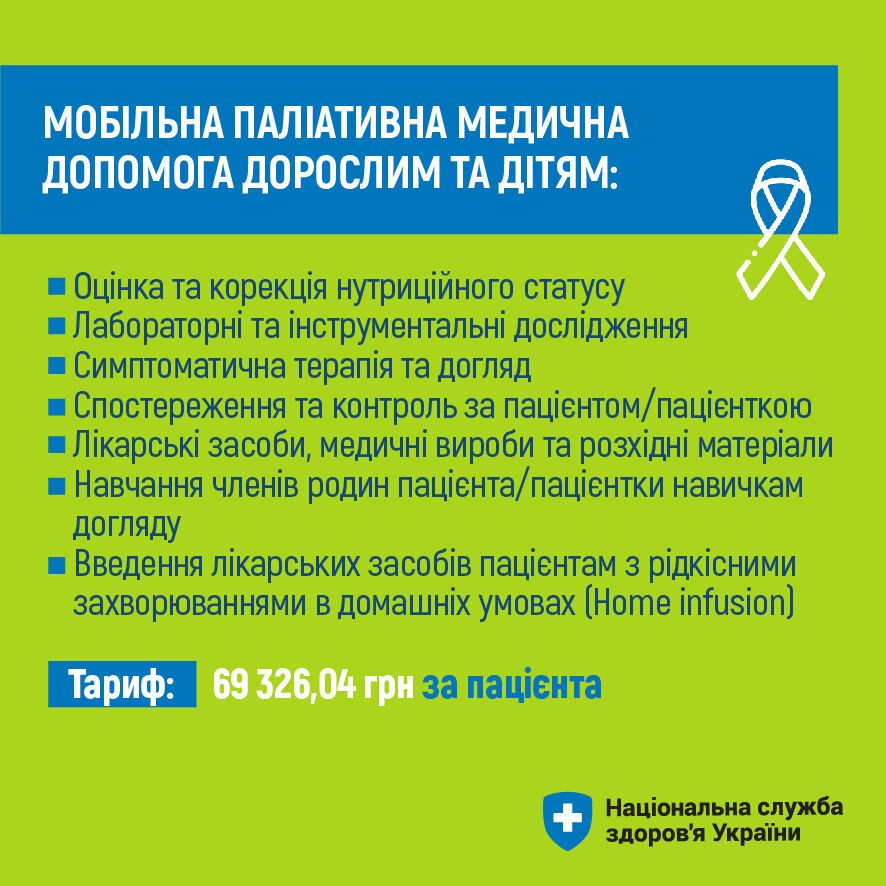 Понад 129 тис. пацієнтів з онко отримали допомогу безоплатно