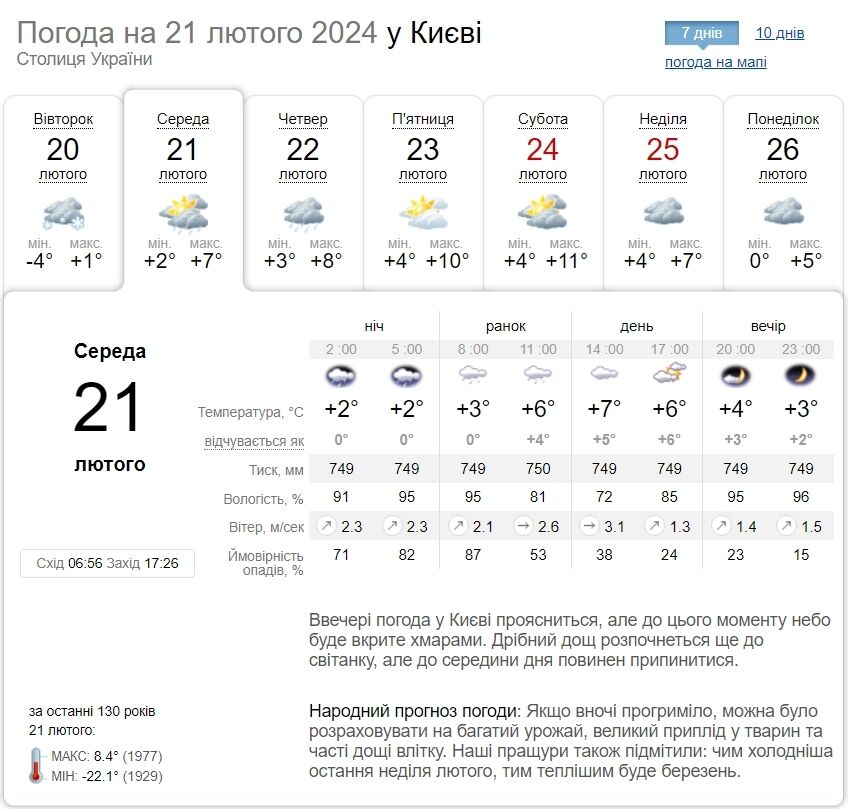 Небольшие осадки и до +8°С: прогноз погоды по Киевской области на 21 февраля