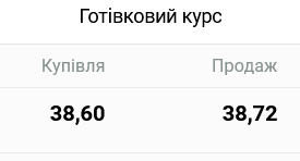 Курс долара в українських банках увечері 20 лютого