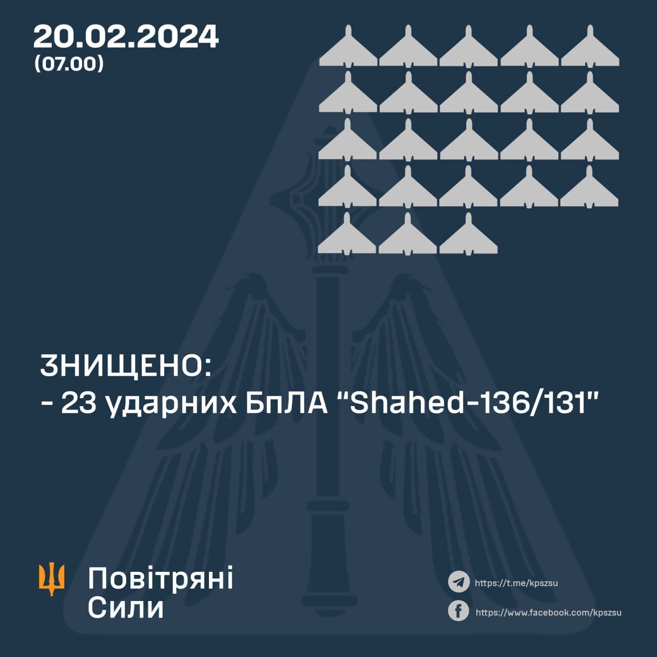 Росія вночі атакувала Україну 23 "Шахедами" та трьома ракетами: сили ППО збили всі дрони