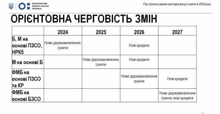 Систему образовательных грантов в Украине расширят: кто еще сможет претендовать на оплату обучения