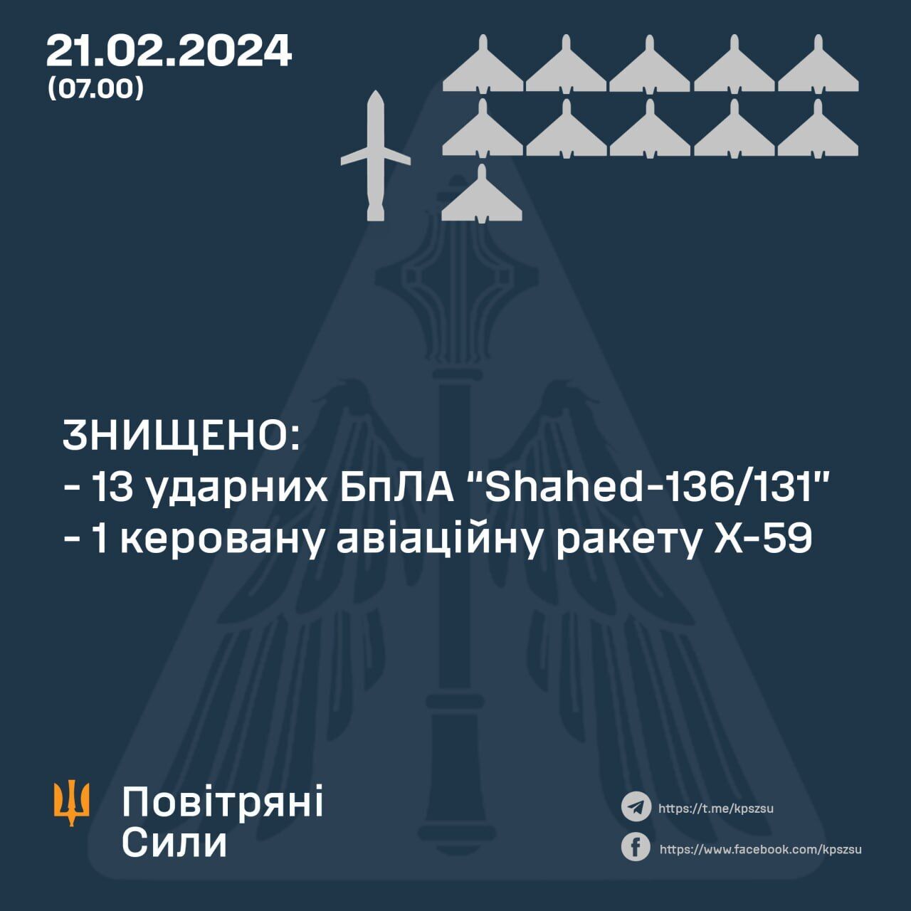 Силы ПВО ночью уничтожили 13 из 19 БПЛА и ракету Х-59, в Донецкой области есть раненые в результате атаки РФ. Фото