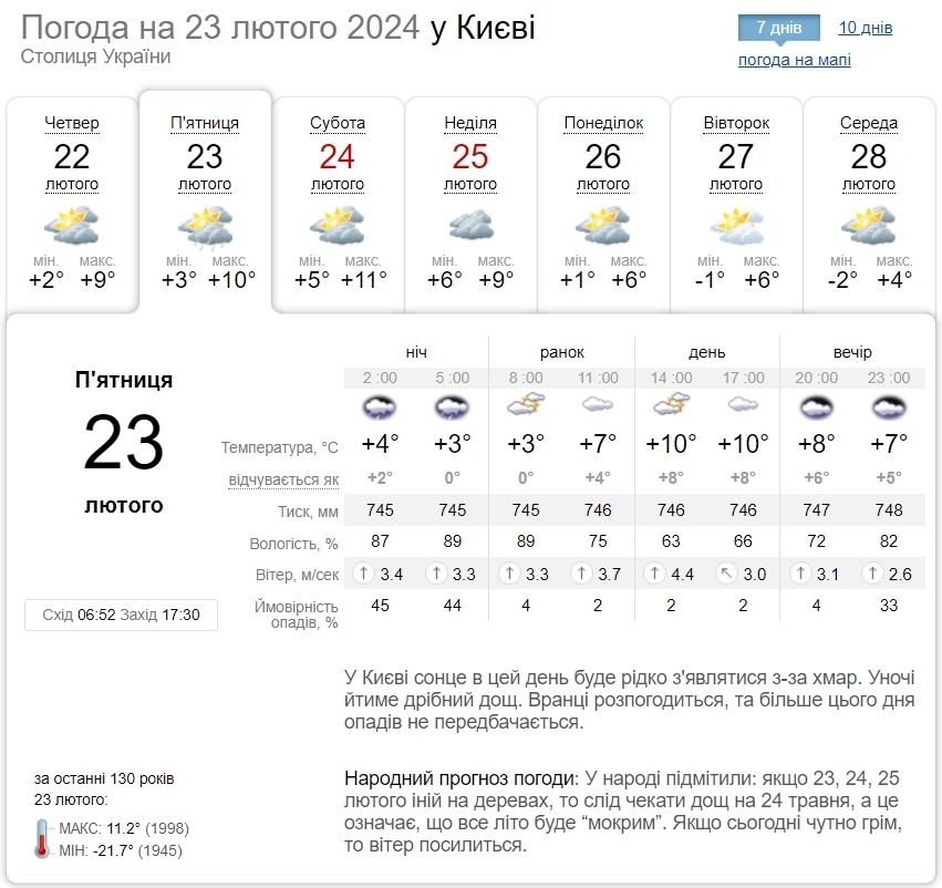 Без осадков и до +12°С: подробный прогноз погоды по Киевщине на 23 февраля