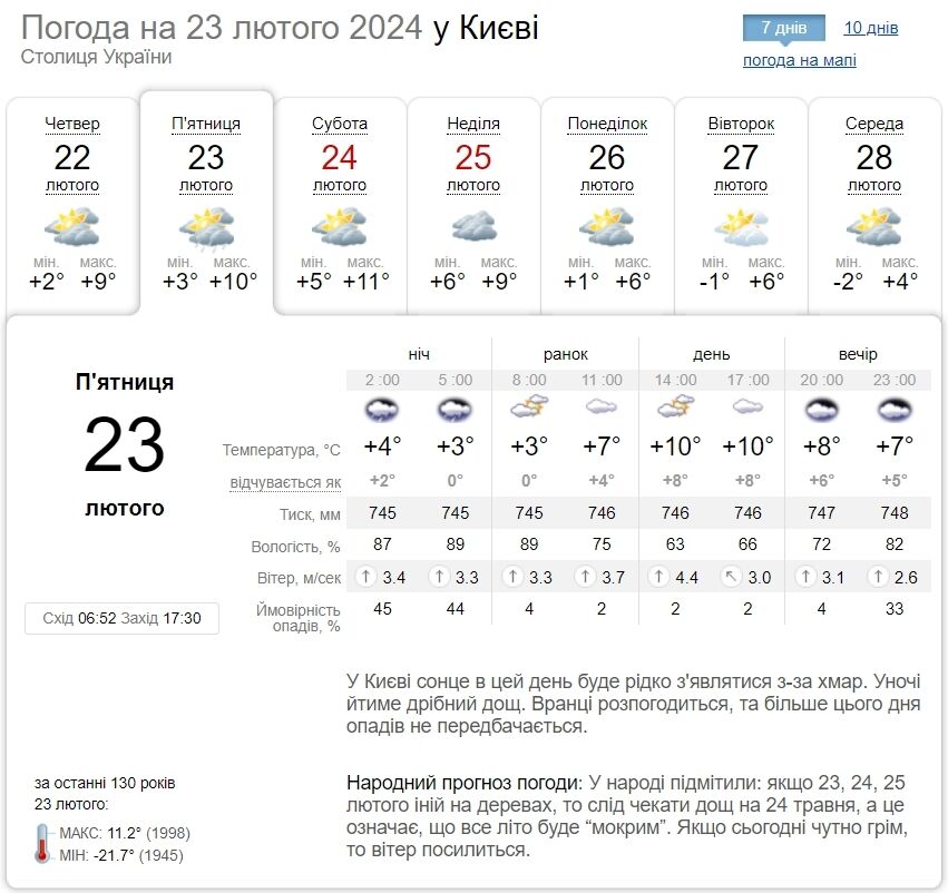 Без опадів та до +12°С: детальний прогноз погоди по Київщині на 23 лютого