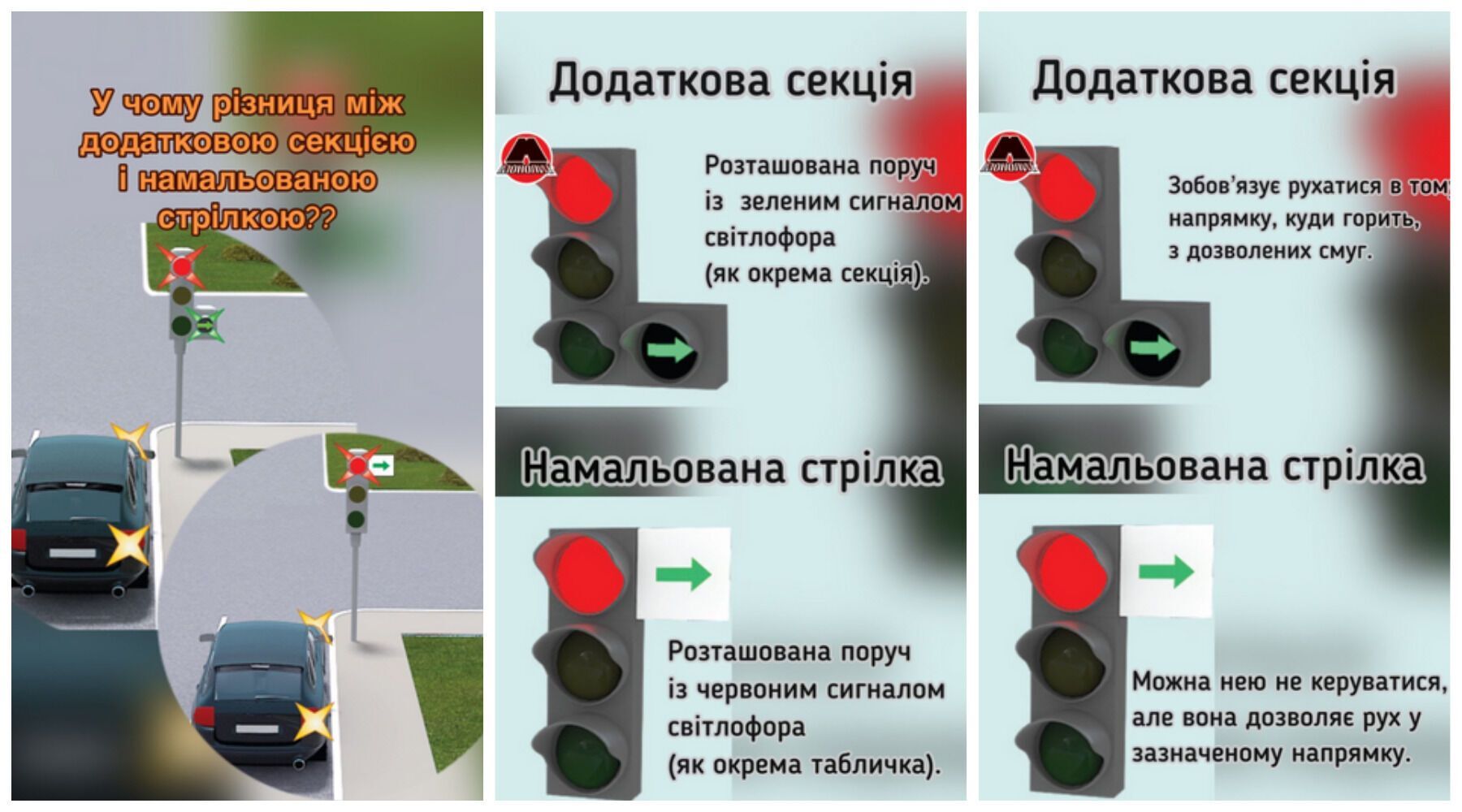 У чому різниця між додатковою секцією і намальованою стрілкою: правила ПДР