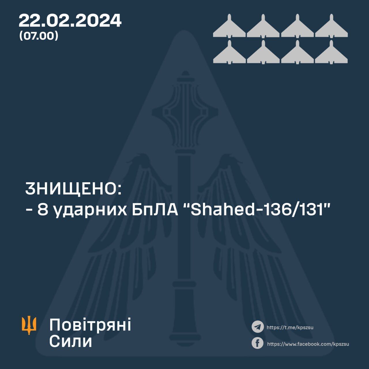 Силы ПВО сбили восемь из 10 "Шахедов", которыми Россия атаковала Украину